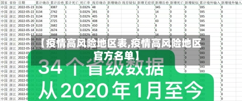 【疫情高风险地区表,疫情高风险地区官方名单】-第2张图片
