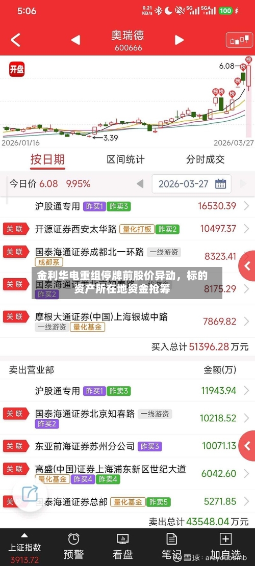 金利华电重组停牌前股价异动	，标的资产所在地资金抢筹-第3张图片