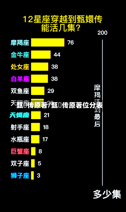 甄嬛传原著/甄嬛传原著位分表-第2张图片