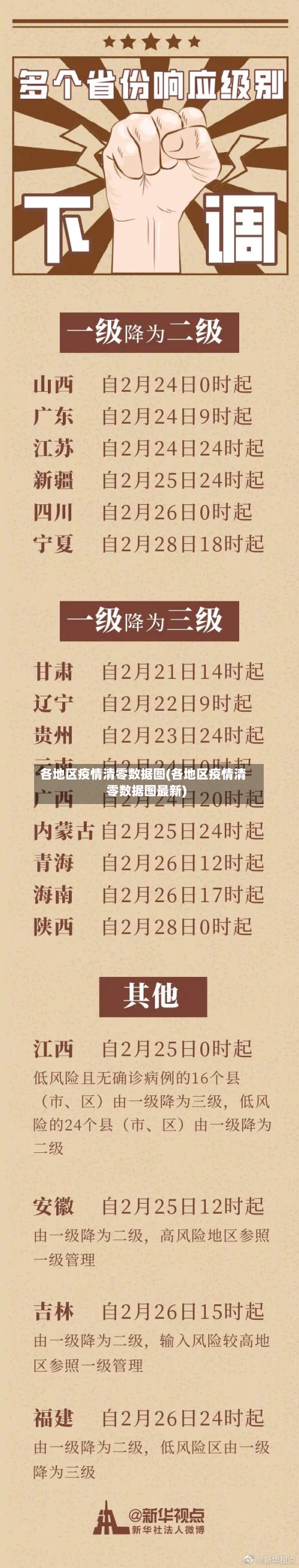 各地区疫情清零数据图(各地区疫情清零数据图最新)-第1张图片