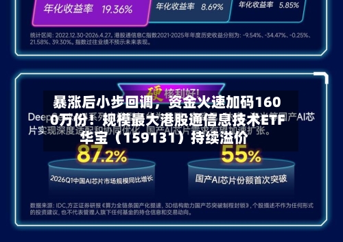 暴涨后小步回调	，资金火速加码1600万份！规模最大港股通信息技术ETF华宝（159131）持续溢价-第2张图片