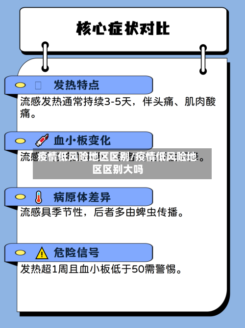 疫情低风险地区区别/疫情低风险地区区别大吗-第2张图片