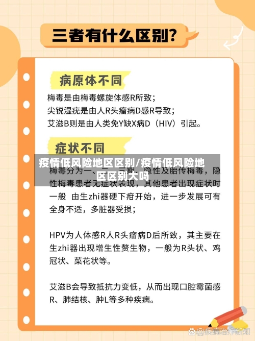 疫情低风险地区区别/疫情低风险地区区别大吗-第1张图片
