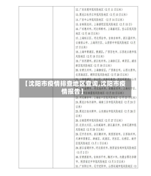 【沈阳市疫情排查地区查询,沈阳市疫情报告】-第1张图片