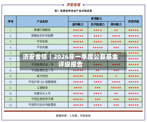 济安金信｜2026年一季度公募基金评级报告-第2张图片