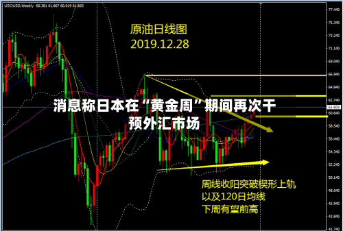 消息称日本在“黄金周”期间再次干预外汇市场-第1张图片