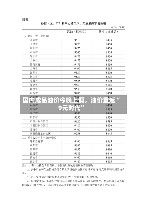 国内成品油价今晚上调，油价重返“9元时代”-第1张图片