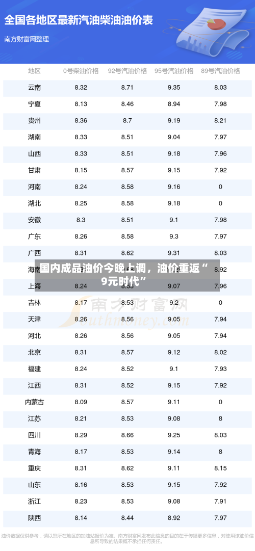 国内成品油价今晚上调，油价重返“9元时代	”-第3张图片