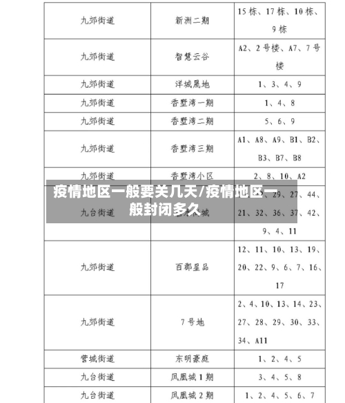 疫情地区一般要关几天/疫情地区一般封闭多久-第1张图片
