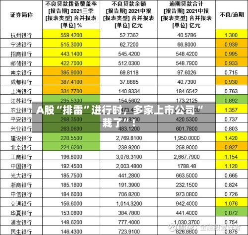 A股“排雷”进行时，多家上市公司“栽了	”！-第1张图片