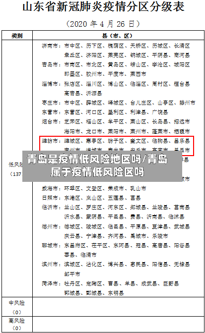 青岛是疫情低风险地区吗/青岛属于疫情低风险区吗-第1张图片