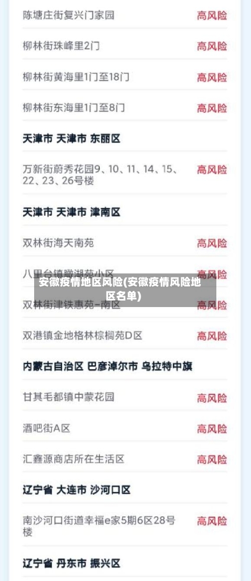 安徽疫情地区风险(安徽疫情风险地区名单)-第2张图片