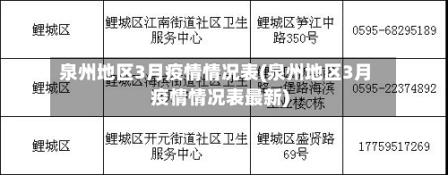 泉州地区3月疫情情况表(泉州地区3月疫情情况表最新)-第1张图片