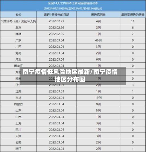 南宁疫情低风险地区最新/南宁疫情地区分布图-第1张图片