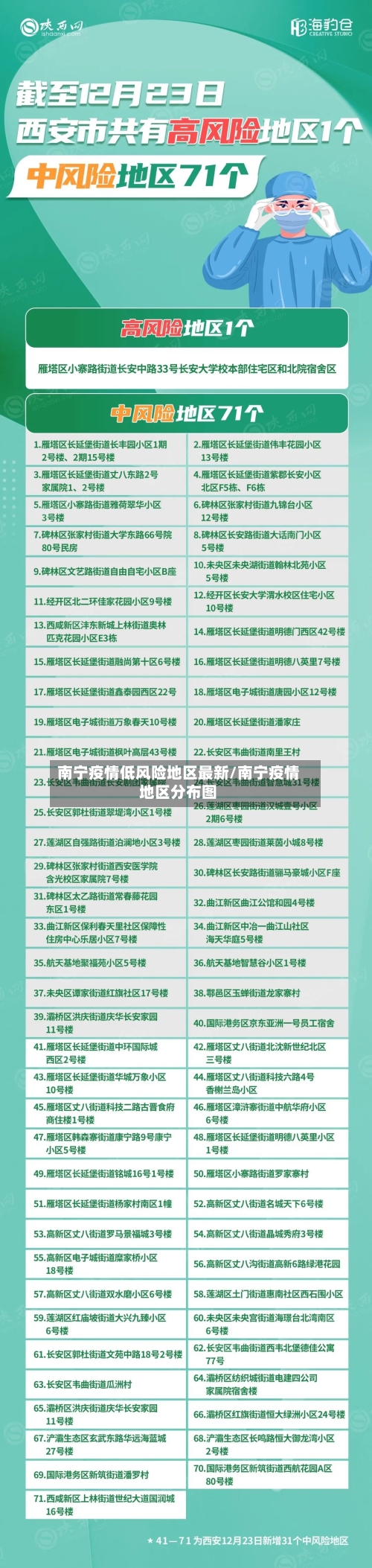 南宁疫情低风险地区最新/南宁疫情地区分布图-第2张图片