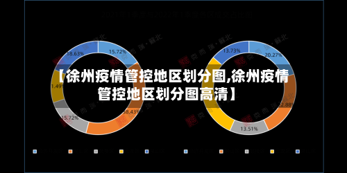 【徐州疫情管控地区划分图,徐州疫情管控地区划分图高清】-第2张图片