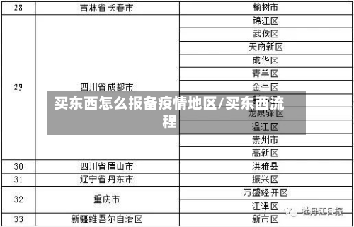 买东西怎么报备疫情地区/买东西流程-第3张图片