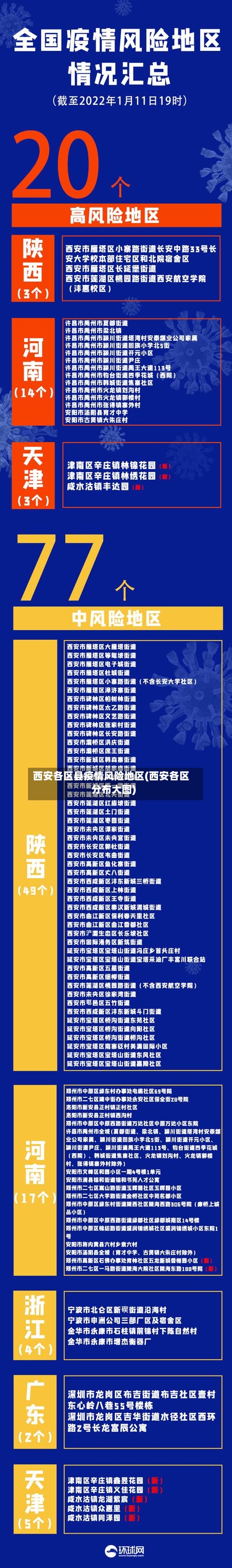 西安各区县疫情风险地区(西安各区分布大图)-第1张图片