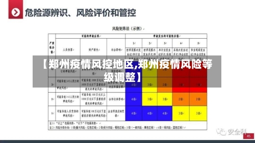 【郑州疫情风控地区,郑州疫情风险等级调整】-第1张图片