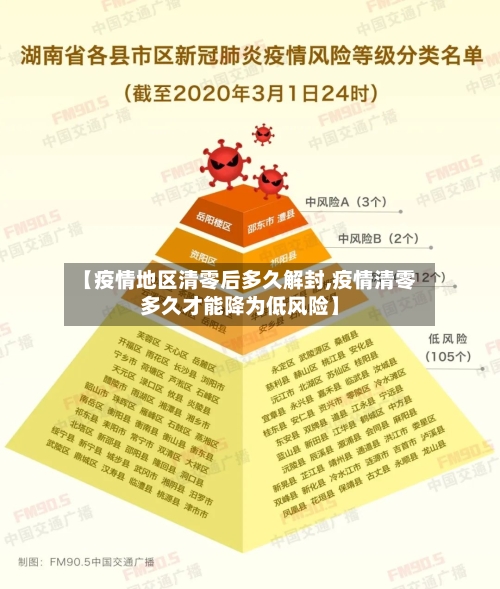 【疫情地区清零后多久解封,疫情清零多久才能降为低风险】-第2张图片
