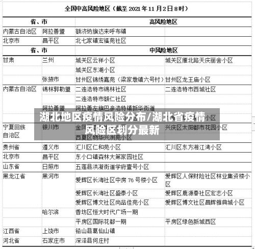 湖北地区疫情风险分布/湖北省疫情风险区划分最新-第3张图片