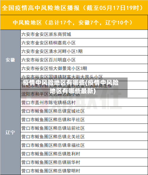 疫情中风险地区有哪些(疫情中风险地区有哪些最新)-第3张图片