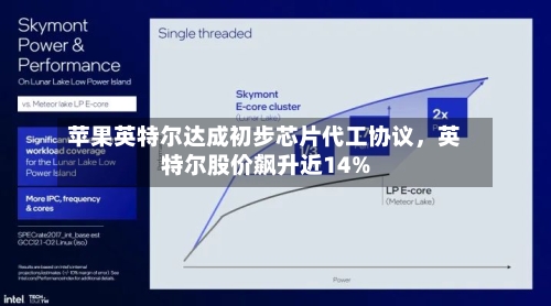 苹果英特尔达成初步芯片代工协议，英特尔股价飙升近14%-第1张图片