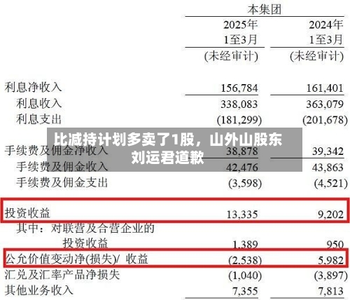 比减持计划多卖了1股，山外山股东刘运君道歉-第3张图片