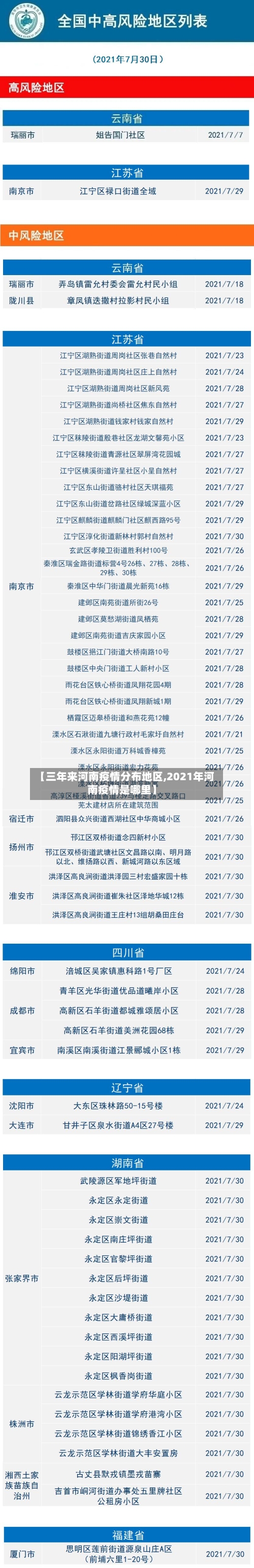 【三年来河南疫情分布地区,2021年河南疫情是哪里】-第1张图片