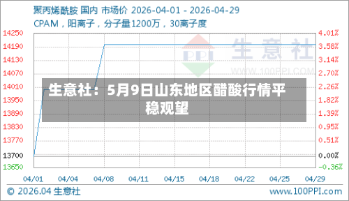 生意社：5月9日山东地区醋酸行情平稳观望-第2张图片