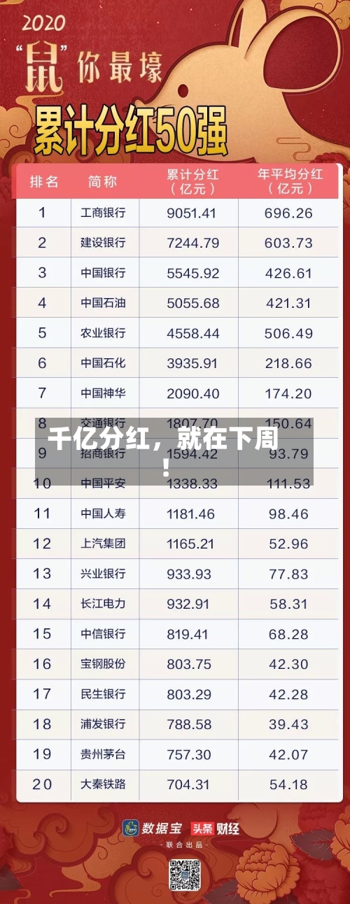 千亿分红，就在下周！-第1张图片