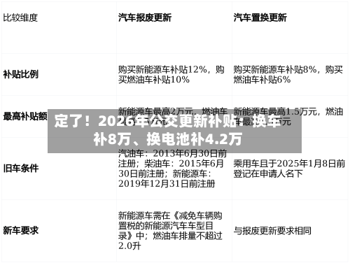 定了！2026年公交更新补贴：换车补8万	、换电池补4.2万-第1张图片