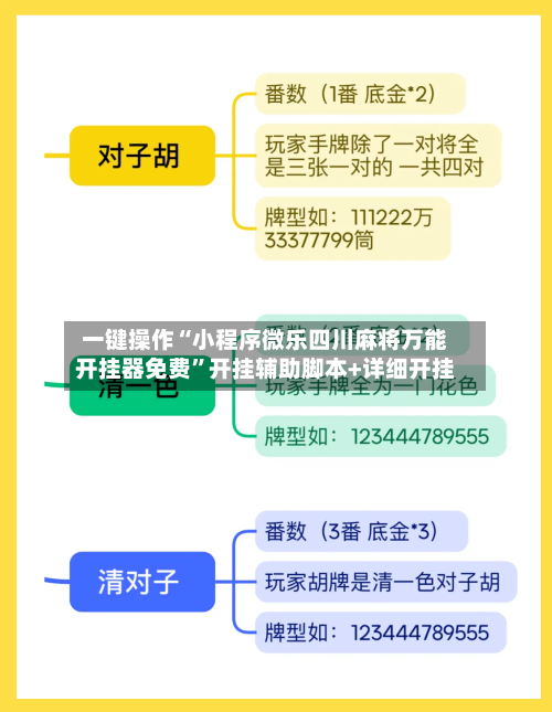 一键操作“小程序微乐四川麻将万能开挂器免费	”开挂辅助脚本+详细开挂-第1张图片