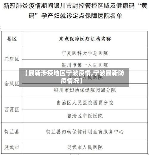 【最新涉疫地区宁波疫情,宁波最新防疫情况】-第1张图片