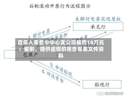 百年人寿晋中中心支公司被罚18万元：编制、提供虚假的报告报表文件资料-第1张图片