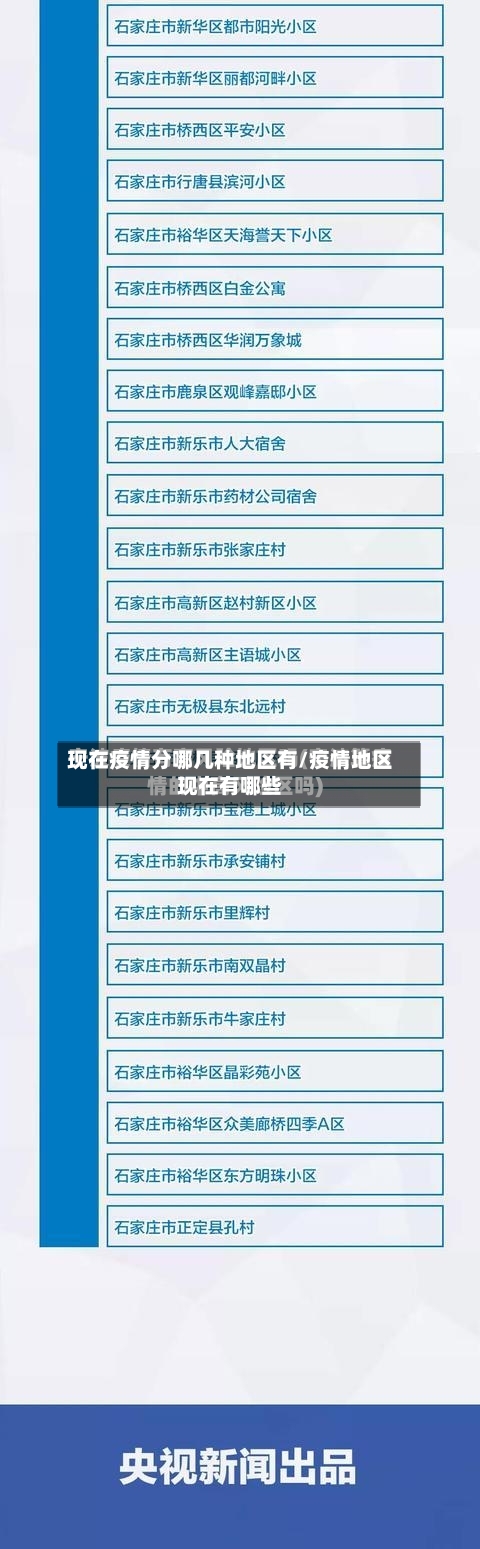 现在疫情分哪几种地区有/疫情地区现在有哪些-第2张图片