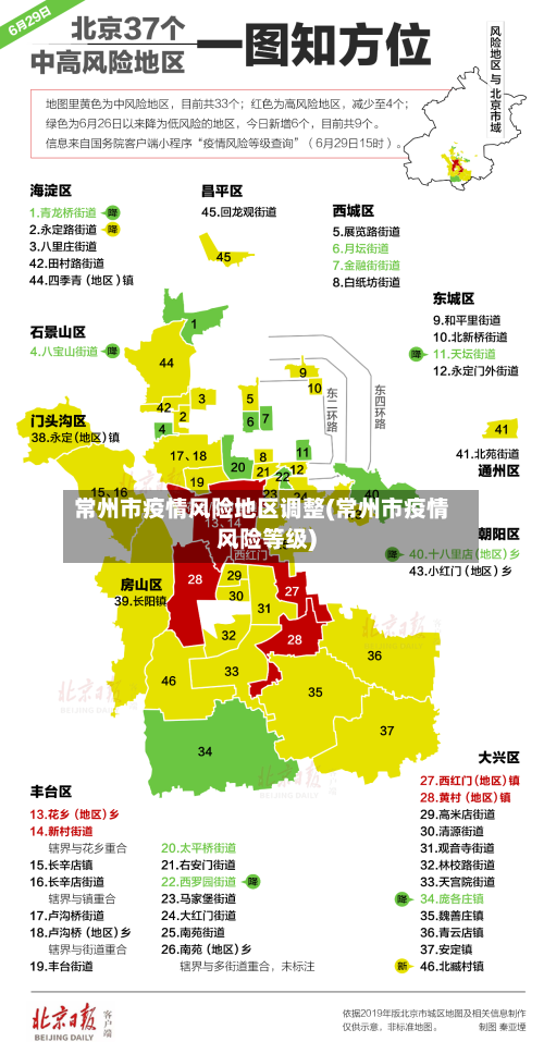 常州市疫情风险地区调整(常州市疫情风险等级)-第1张图片