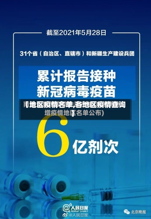 【地区疫情名单,各地区疫情查询】-第1张图片