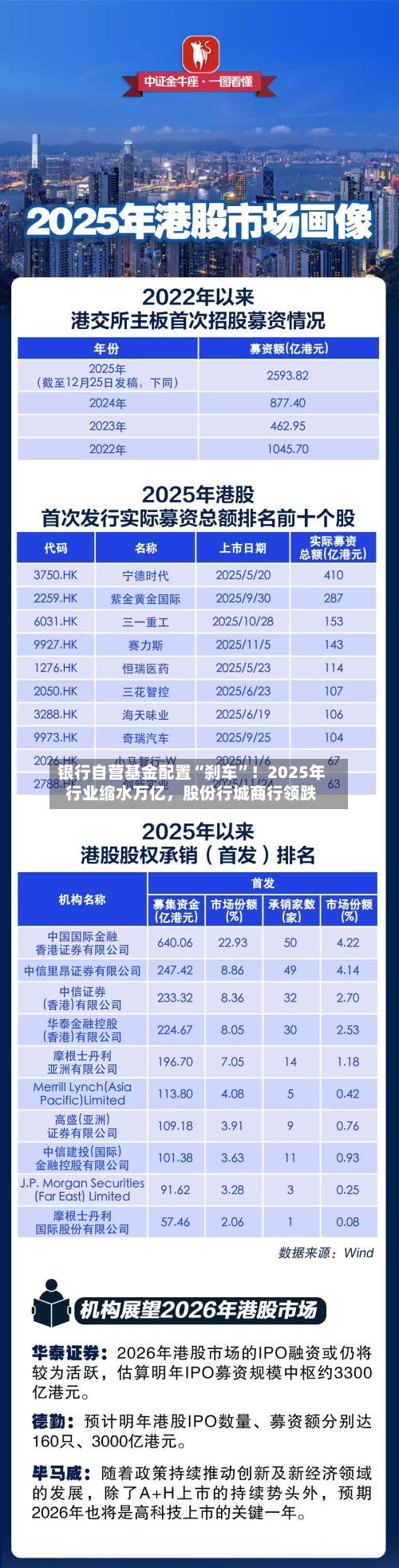 银行自营基金配置“刹车”！2025年行业缩水万亿，股份行城商行领跌-第1张图片