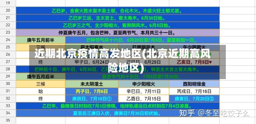 近期北京疫情高发地区(北京近期高风险地区)-第1张图片
