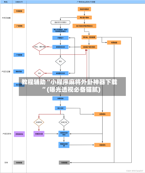 教程辅助“小程序麻将外卦神器下载	”(曝光透视必备猫腻)-第1张图片