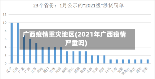 广西疫情重灾地区(2021年广西疫情严重吗)-第1张图片