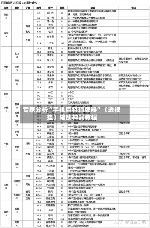 专家分析“手机麻将辅牌器”（透视挂）辅助神器教程-第2张图片