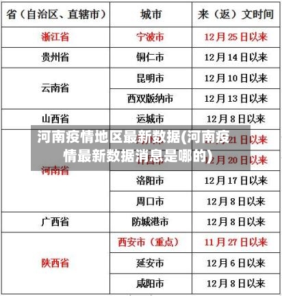 河南疫情地区最新数据(河南疫情最新数据消息是哪的)-第2张图片