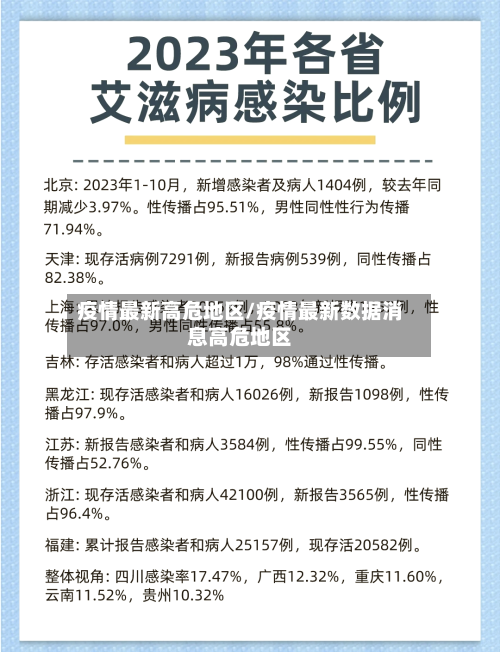 疫情最新高危地区/疫情最新数据消息高危地区-第2张图片