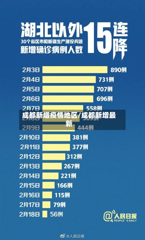 成都新增疫情地区/成都新增最新-第2张图片