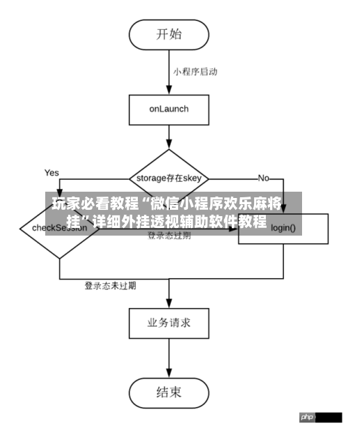 玩家必看教程“微信小程序欢乐麻将挂	”详细外挂透视辅助软件教程-第2张图片