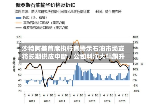 沙特阿美首席执行官警示石油市场或将长期供应中断	，公司利润大幅飙升-第2张图片