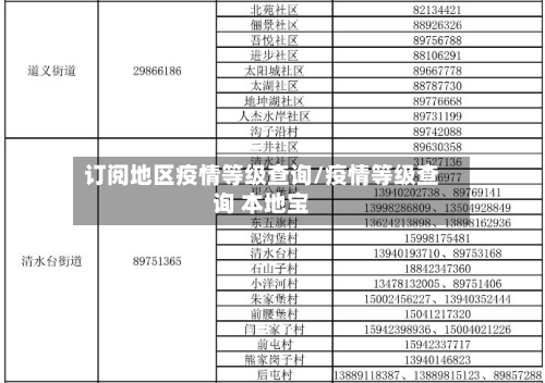 订阅地区疫情等级查询/疫情等级查询 本地宝-第1张图片