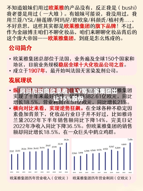 阿玛尼拟向欧莱雅	、LV等三家集团出让15%股份-第1张图片